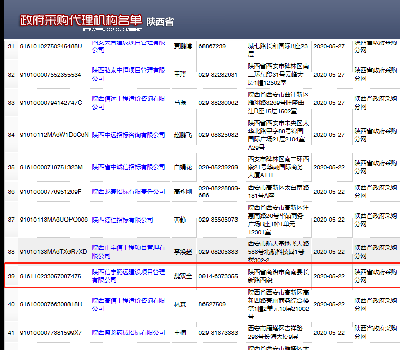 <b>政府采购代理机构</b>