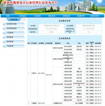 <b>信宇腾远成功增项人防工程设计乙级和农业综合开发生态工程设计乙级</b>