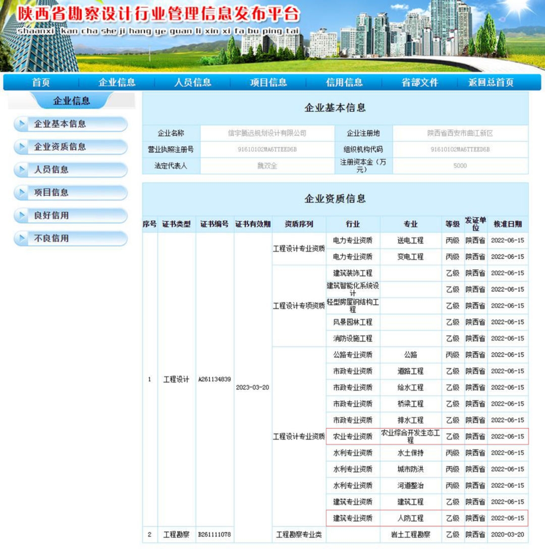 信宇腾远成功增项人防工程设计乙级和农业综合开发生态工程设计乙级两项资质