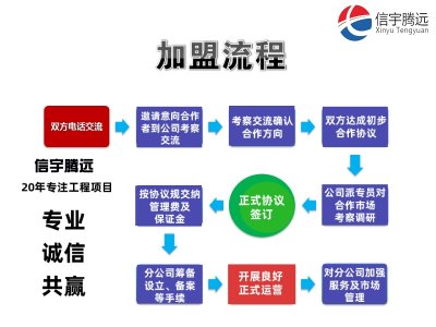 <b>水利监理加盟</b>