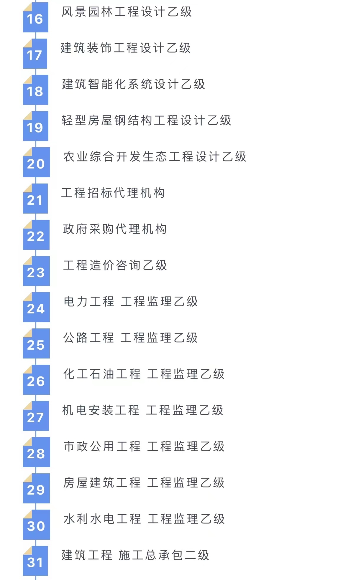 信宇腾远资质详情