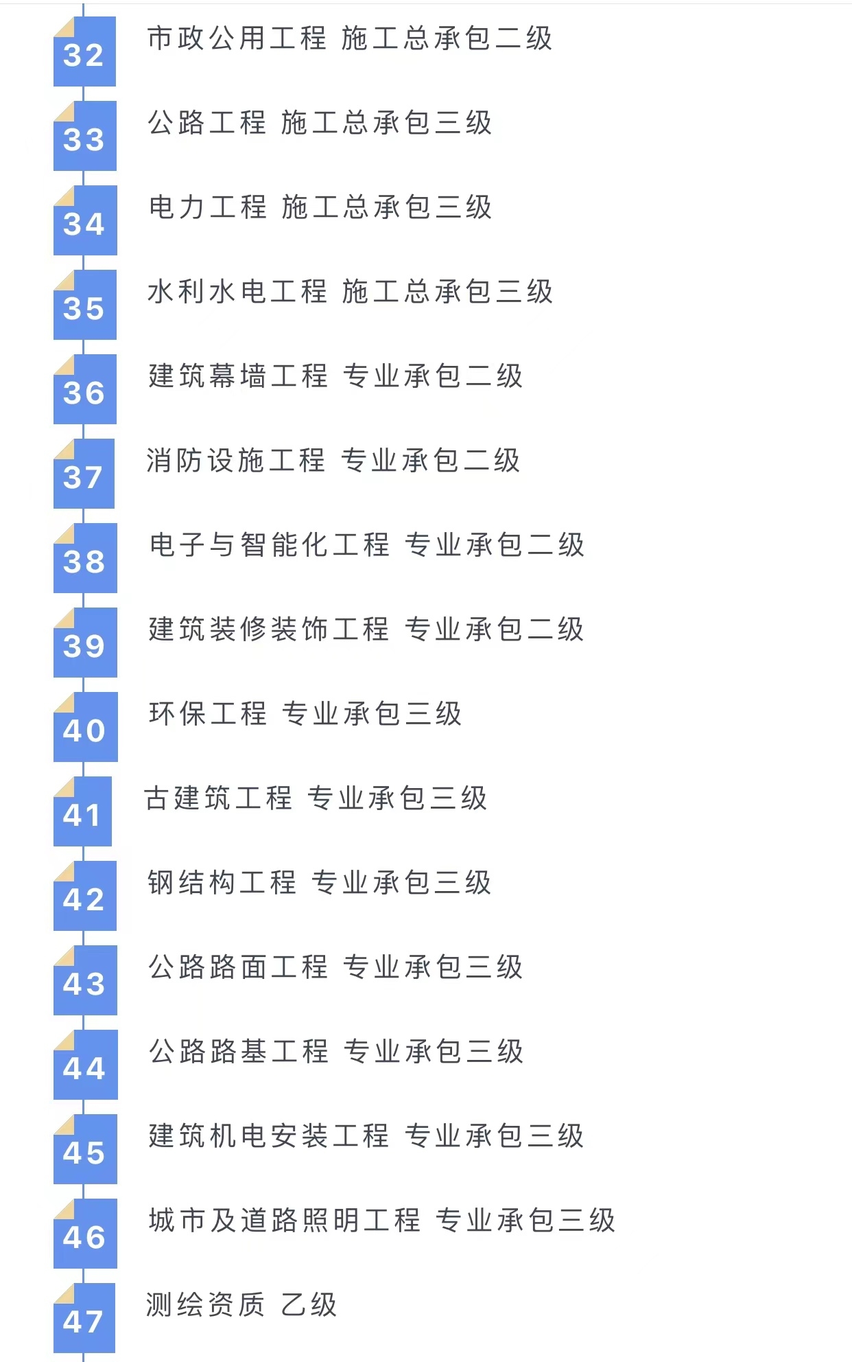 信宇腾远资质详情