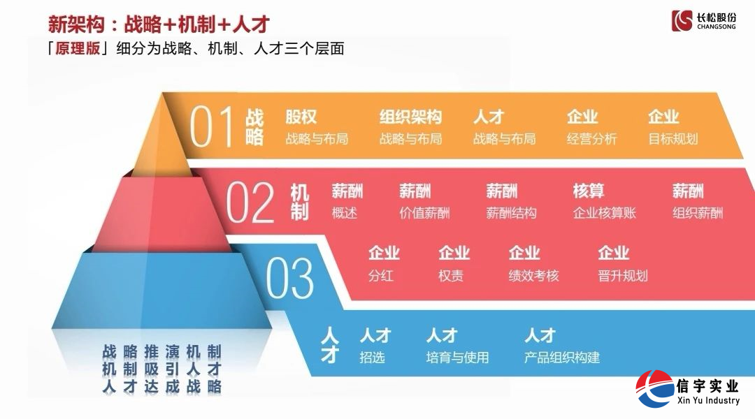 信宇腾远《经营突破线上商学院》启动大会