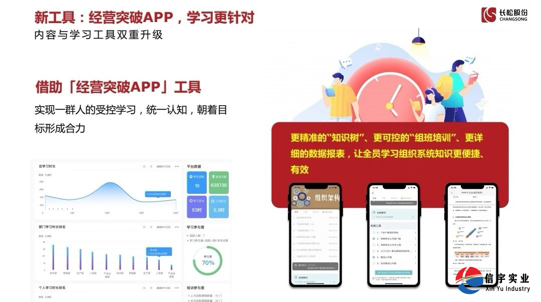 信宇腾远《经营突破线上商学院》启动大会