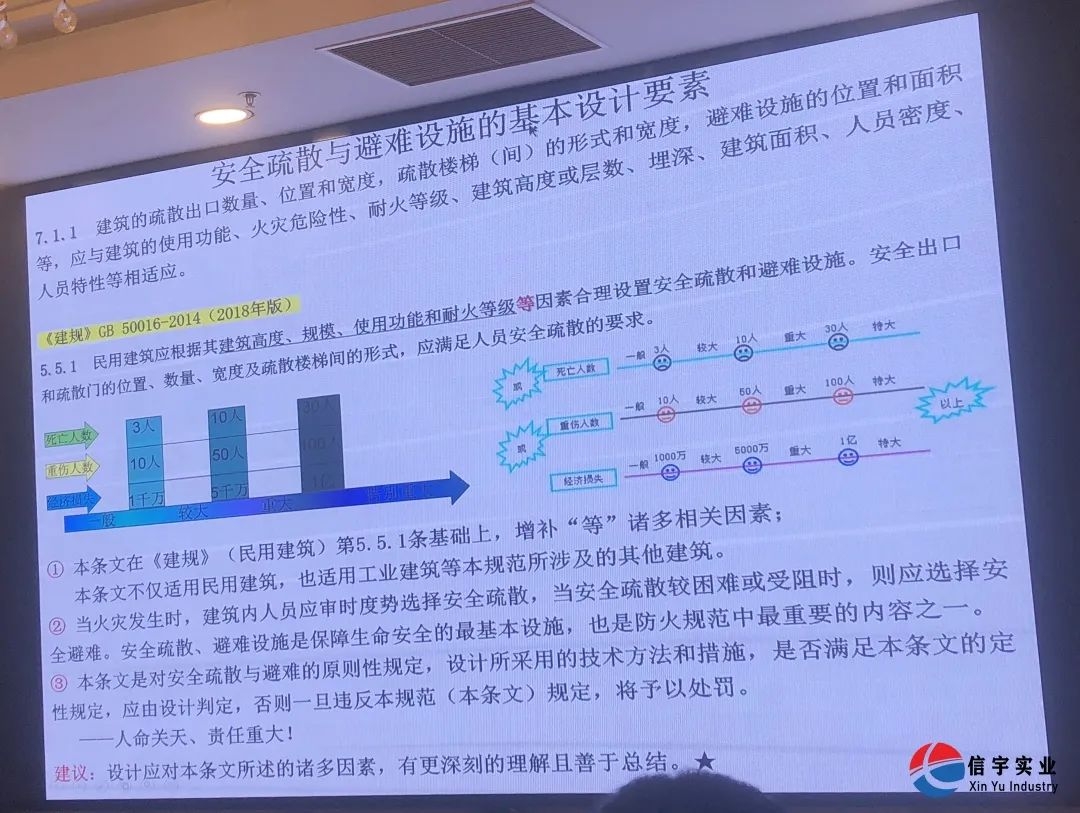 信宇腾远建筑设计师参加《建筑防火通用规范》专题培训学习