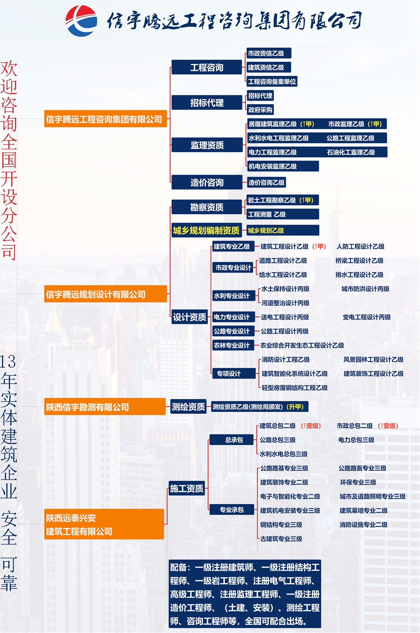 信宇腾远已有资质: