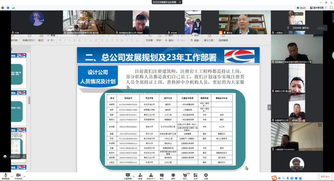 信宇腾远集团2023年度全国战略合作伙伴交流会(第一届)