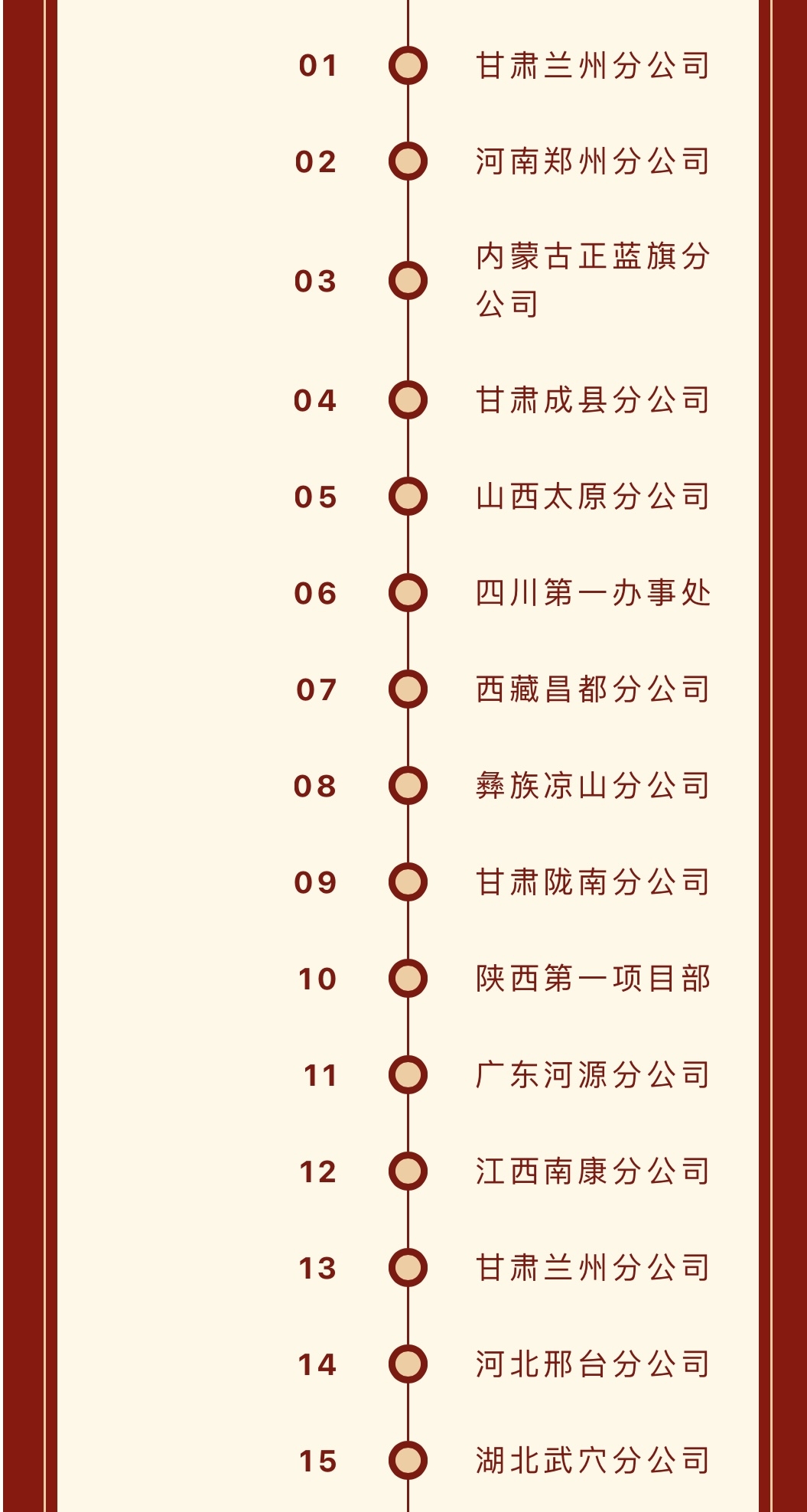 宇腾远6月成立彝族凉山、甘肃陇南、黄岗武穴等21家分公司
