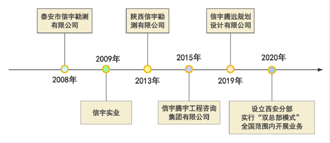 信宇腾远全国战略合作伙伴线上交流会圆满召开