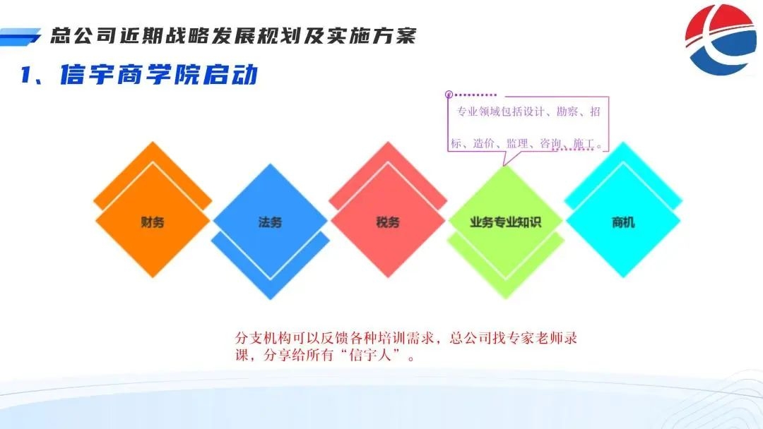 信宇腾远全国战略合作伙伴线上交流会圆满召开