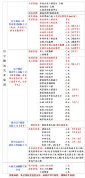 <b>信宇腾远监理公司招商加盟</b>