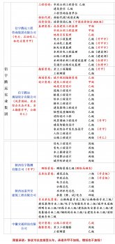 <b>甲级设计院全国合作加盟</b>
