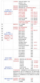<b>甲级建筑设计分公司加盟</b>