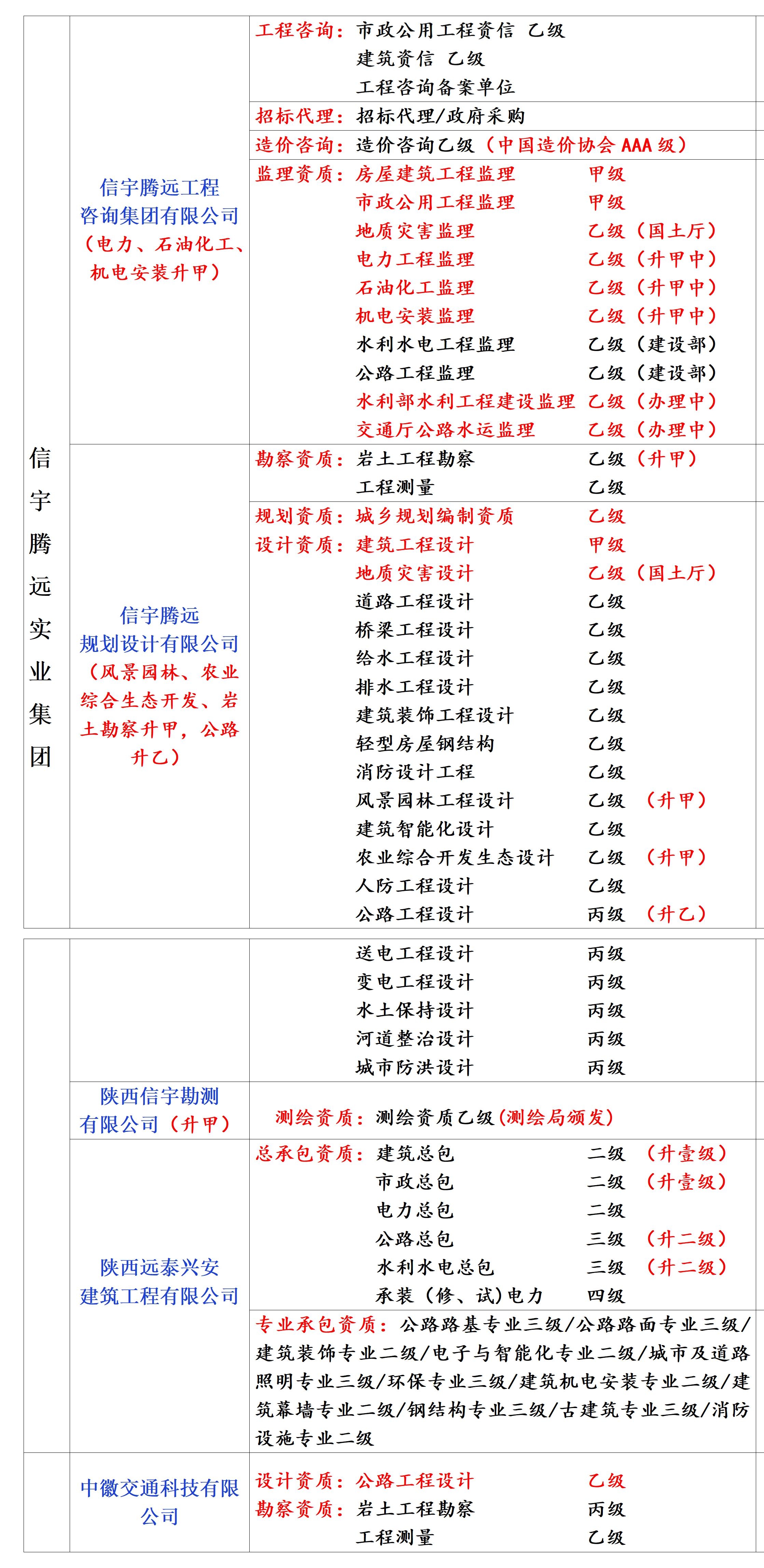 监理资质可以加盟吗